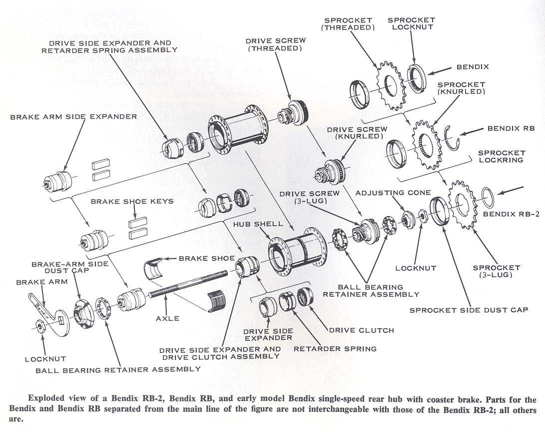 Bendix Rotor Hub Help with a bendix hub | Rat Rod Bikes Bicycle Forum